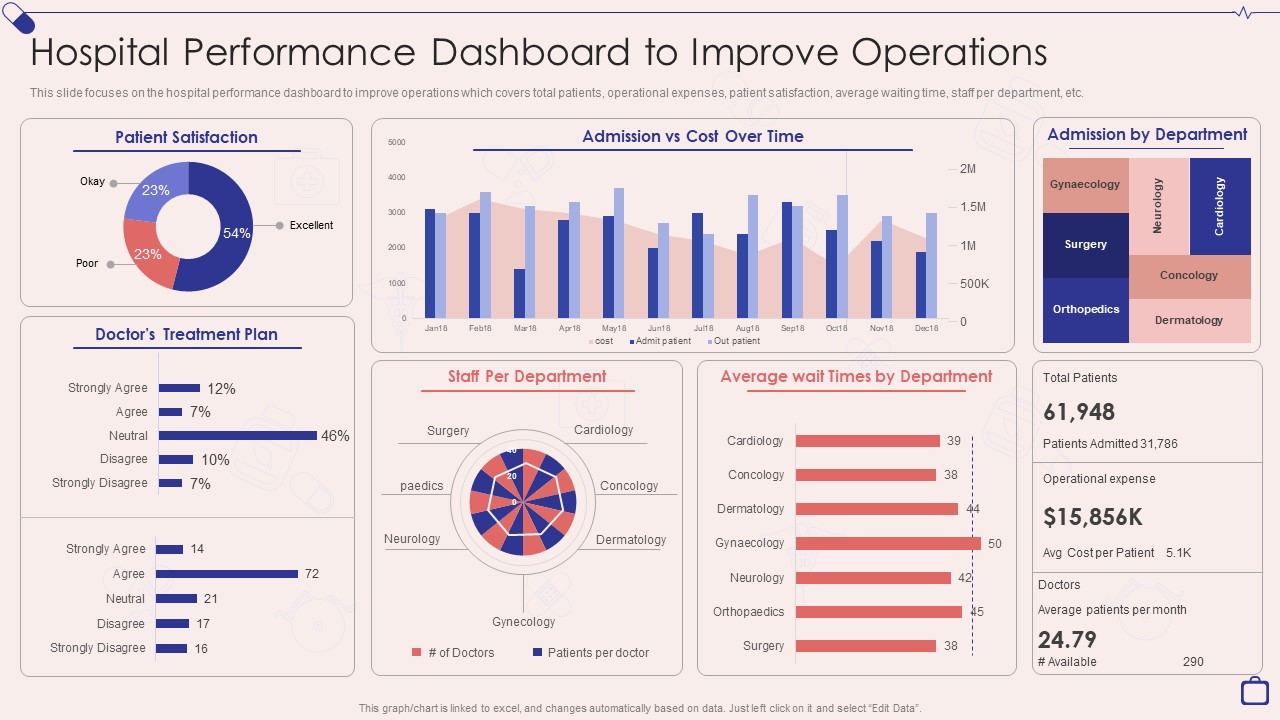 Implementing_Integrated_Software_Hospital_Performance_Dashboard_To_Improve_Operations_Elements_PDF_Slide_1.jpg