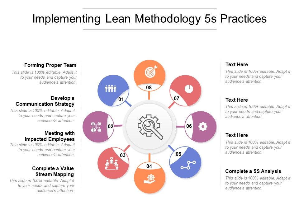 Implementing_Lean_Methodology_5s_Practices_Ppt_PowerPoint_Presentation_File_Icon_PDF_Slide_1.jpg