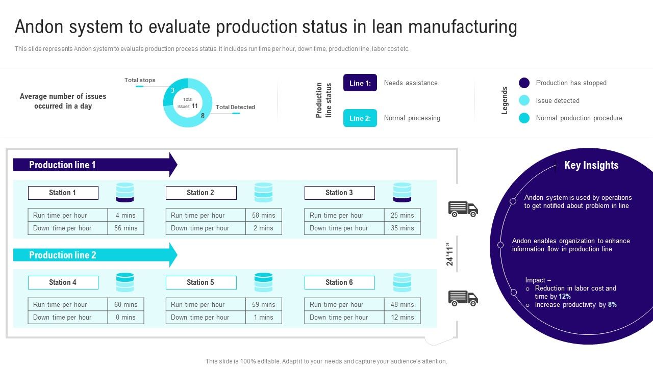 Implementing_Lean_Production_Tool_And_Techniques_Andon_System_To_Evaluate_Production_Status_Icons_PDF_Slide_1.jpg