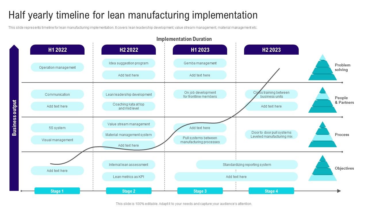 Implementing_Lean_Production_Tool_And_Techniques_Half_Yearly_Timeline_For_Lean_Manufacturing_Icons_PDF_Slide_1.jpg