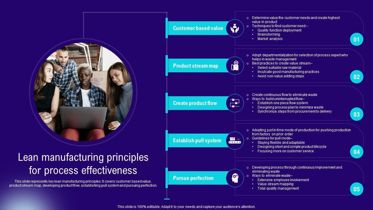 Implementing Lean Production Tool And Techniques Lean Manufacturing Principles For Process
