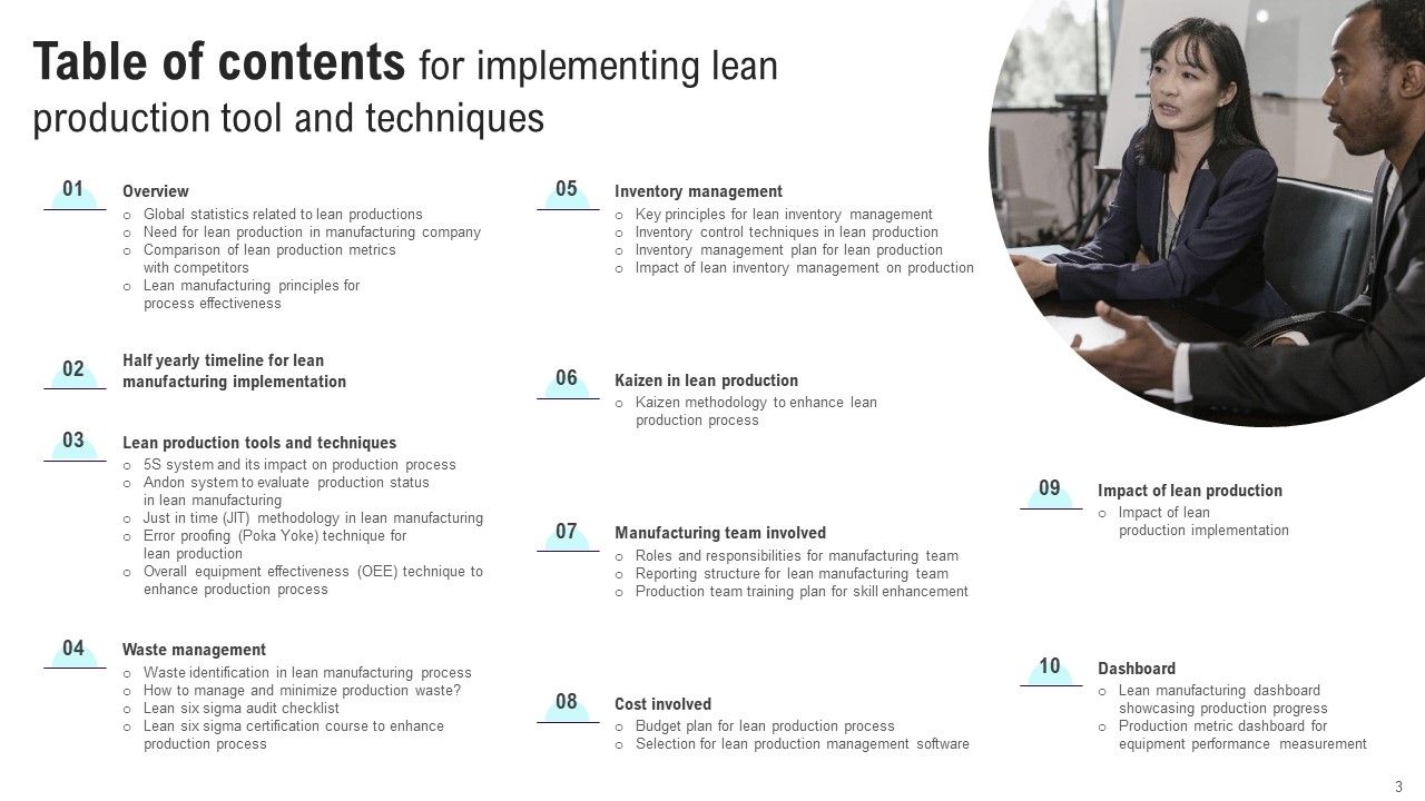 Implementing Lean Production Tool And Techniques Ppt PowerPoint Presentation Complete Deck With Slides Slide03
