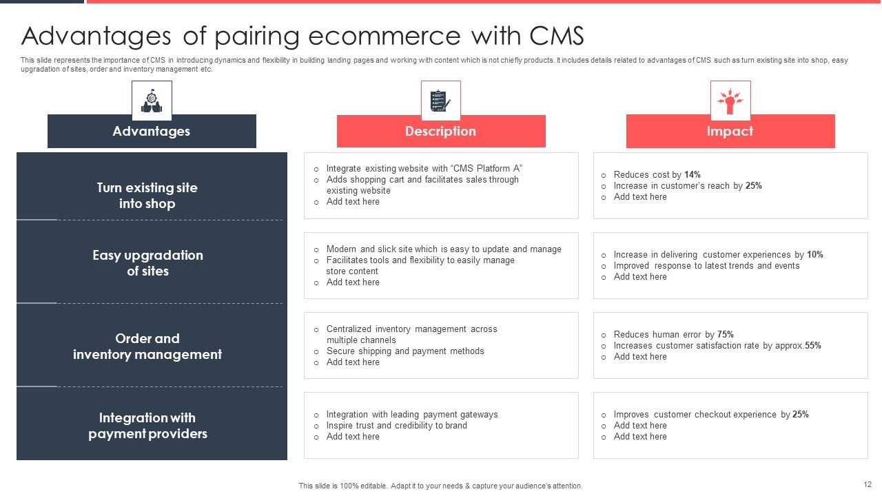Implementing Management System To Enhance Ecommerce Processes Ppt PowerPoint Presentation Complete Deck With Slides Slide12