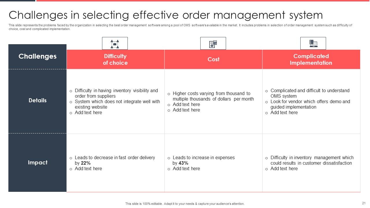 Implementing Management System To Enhance Ecommerce Processes Ppt PowerPoint Presentation Complete Deck With Slides Slide21