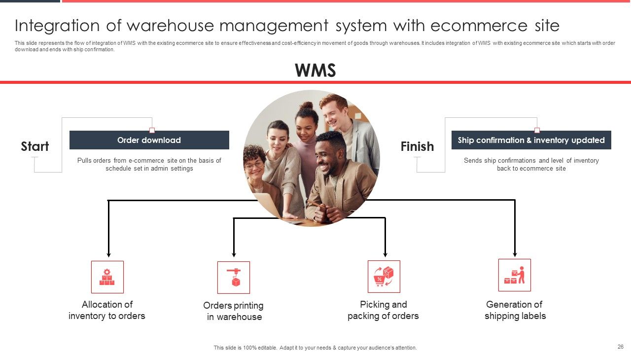 Implementing Management System To Enhance Ecommerce Processes Ppt PowerPoint Presentation Complete Deck With Slides Slide26