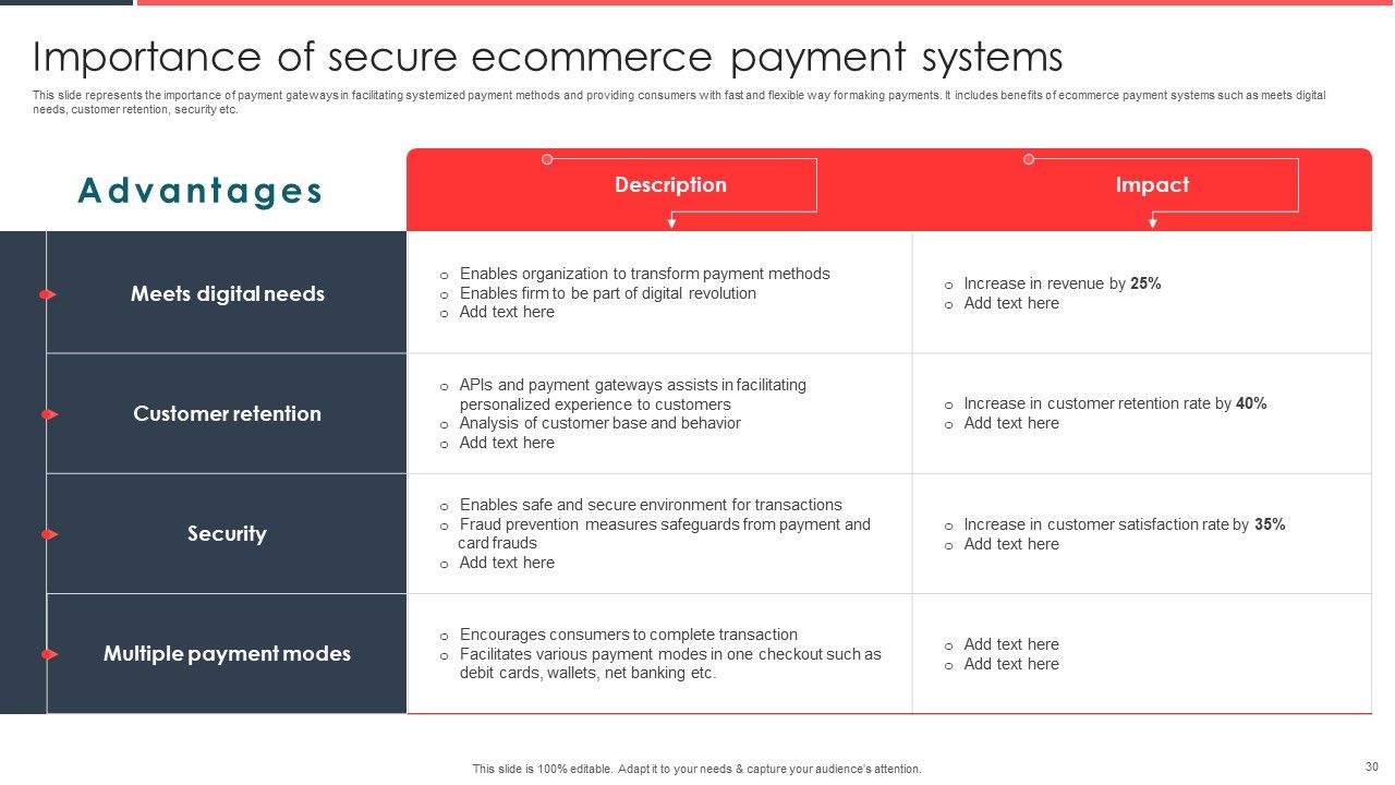 Implementing Management System To Enhance Ecommerce Processes Ppt PowerPoint Presentation Complete Deck With Slides Slide30