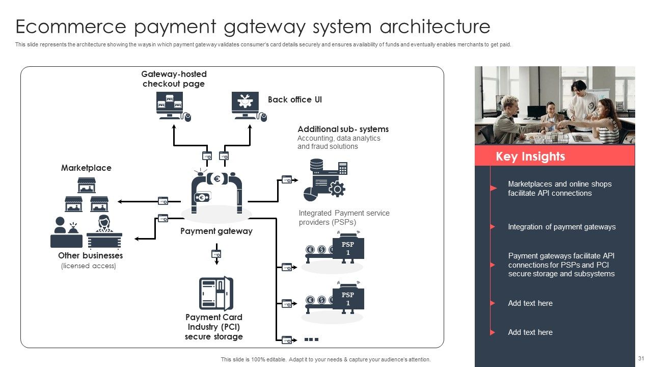 Implementing Management System To Enhance Ecommerce Processes Ppt PowerPoint Presentation Complete Deck With Slides Slide31