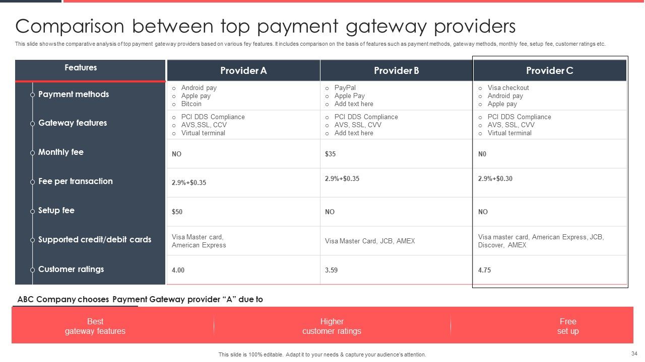 Implementing Management System To Enhance Ecommerce Processes Ppt PowerPoint Presentation Complete Deck With Slides Slide34