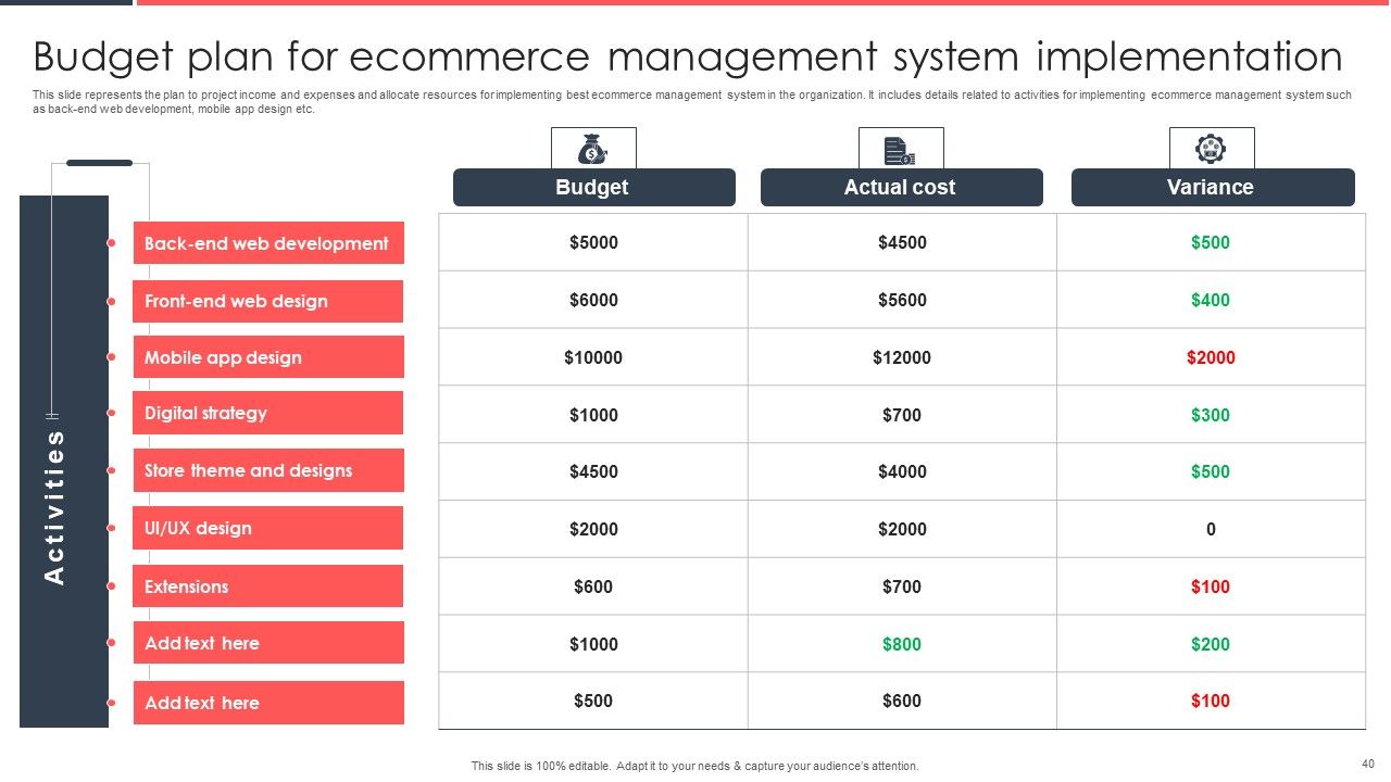 Implementing Management System To Enhance Ecommerce Processes Ppt PowerPoint Presentation Complete Deck With Slides Slide40