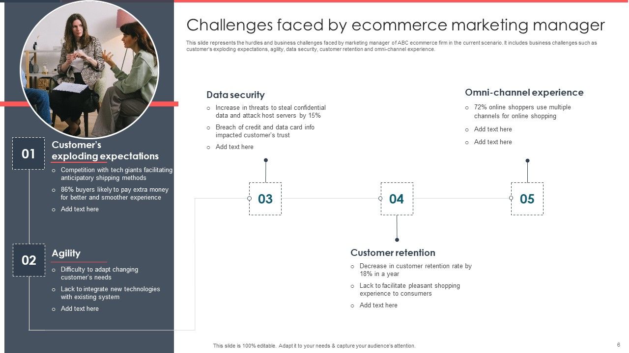 Implementing Management System To Enhance Ecommerce Processes Ppt PowerPoint Presentation Complete Deck With Slides Slide06