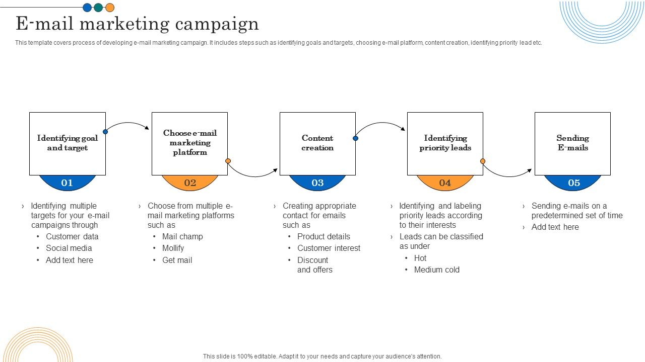 implementing-marketing-strategies-e-mail-marketing-campaign-sample-pdf