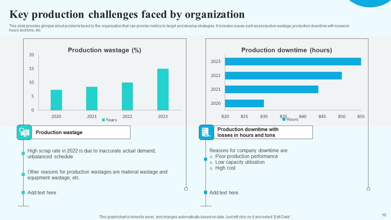 Implementing New Operational Approach For Optimal Resource Allocation And Enhanced Productivity Complete Deck Slide10