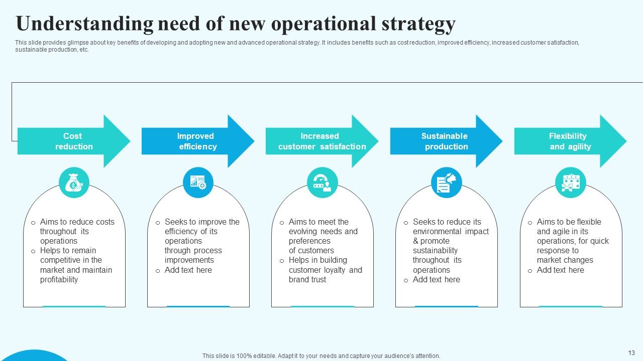 Implementing New Operational Approach For Optimal Resource Allocation And Enhanced Productivity Complete Deck Slide13