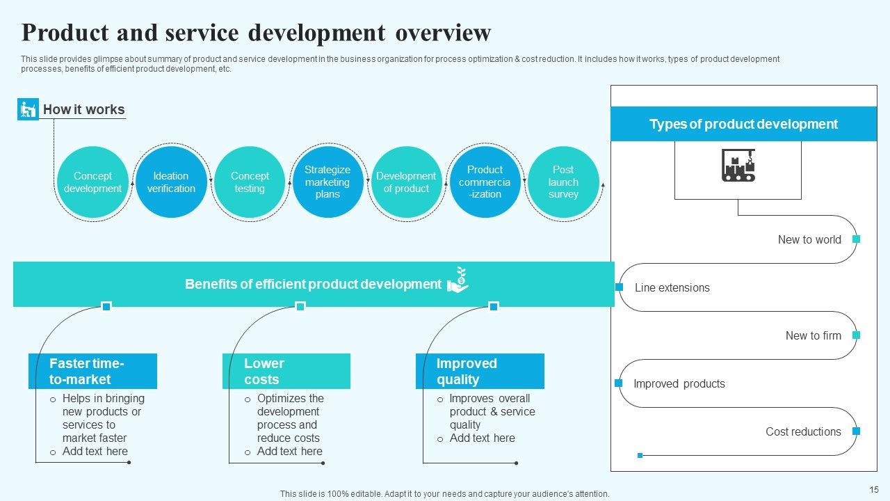 Implementing New Operational Approach For Optimal Resource Allocation And Enhanced Productivity Complete Deck Slide15
