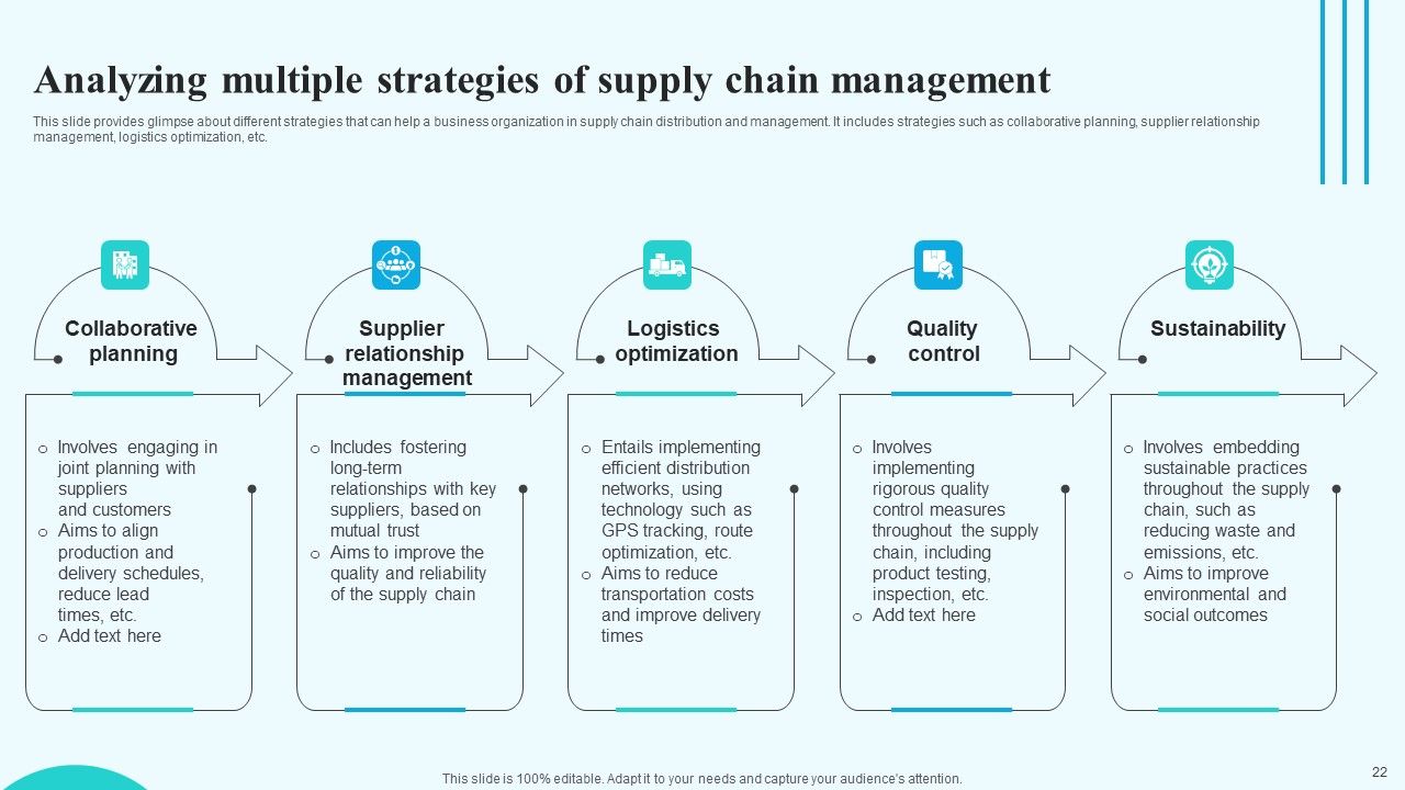 Implementing New Operational Approach For Optimal Resource Allocation And Enhanced Productivity Complete Deck Slide22