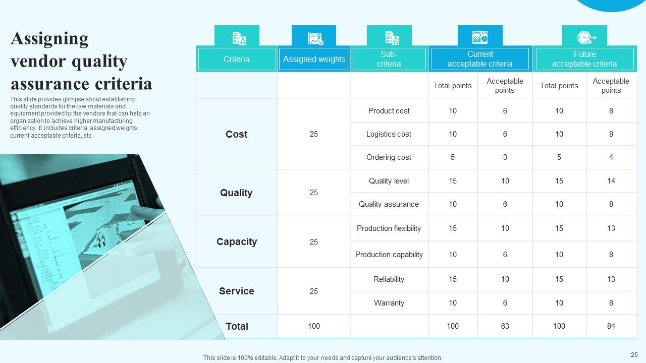Implementing New Operational Approach For Optimal Resource Allocation And Enhanced Productivity Complete Deck Slide25