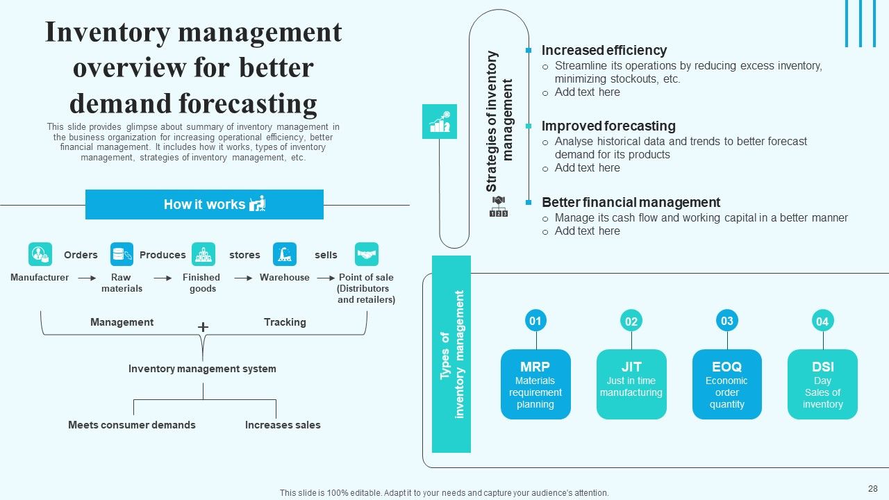 Implementing New Operational Approach For Optimal Resource Allocation And Enhanced Productivity Complete Deck Slide28