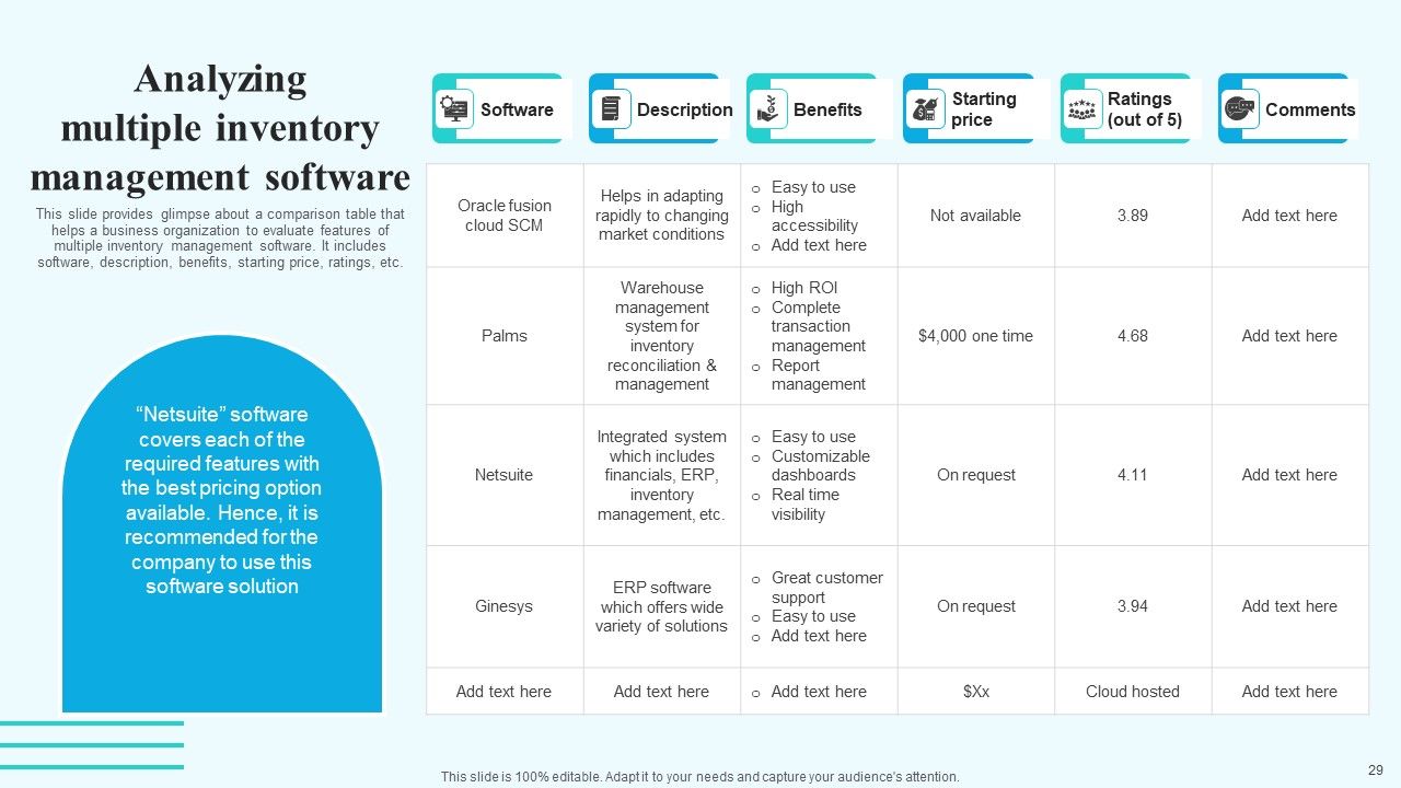 Implementing New Operational Approach For Optimal Resource Allocation And Enhanced Productivity Complete Deck Slide29