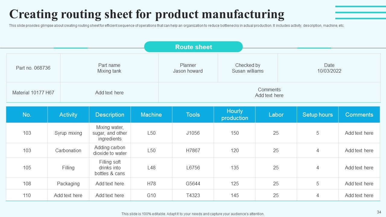 Implementing New Operational Approach For Optimal Resource Allocation And Enhanced Productivity Complete Deck Slide34