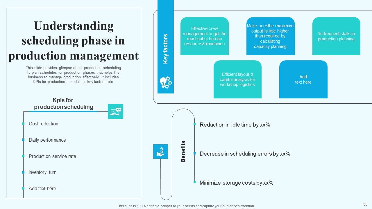 Implementing New Operational Approach For Optimal Resource Allocation And Enhanced Productivity Complete Deck Slide36