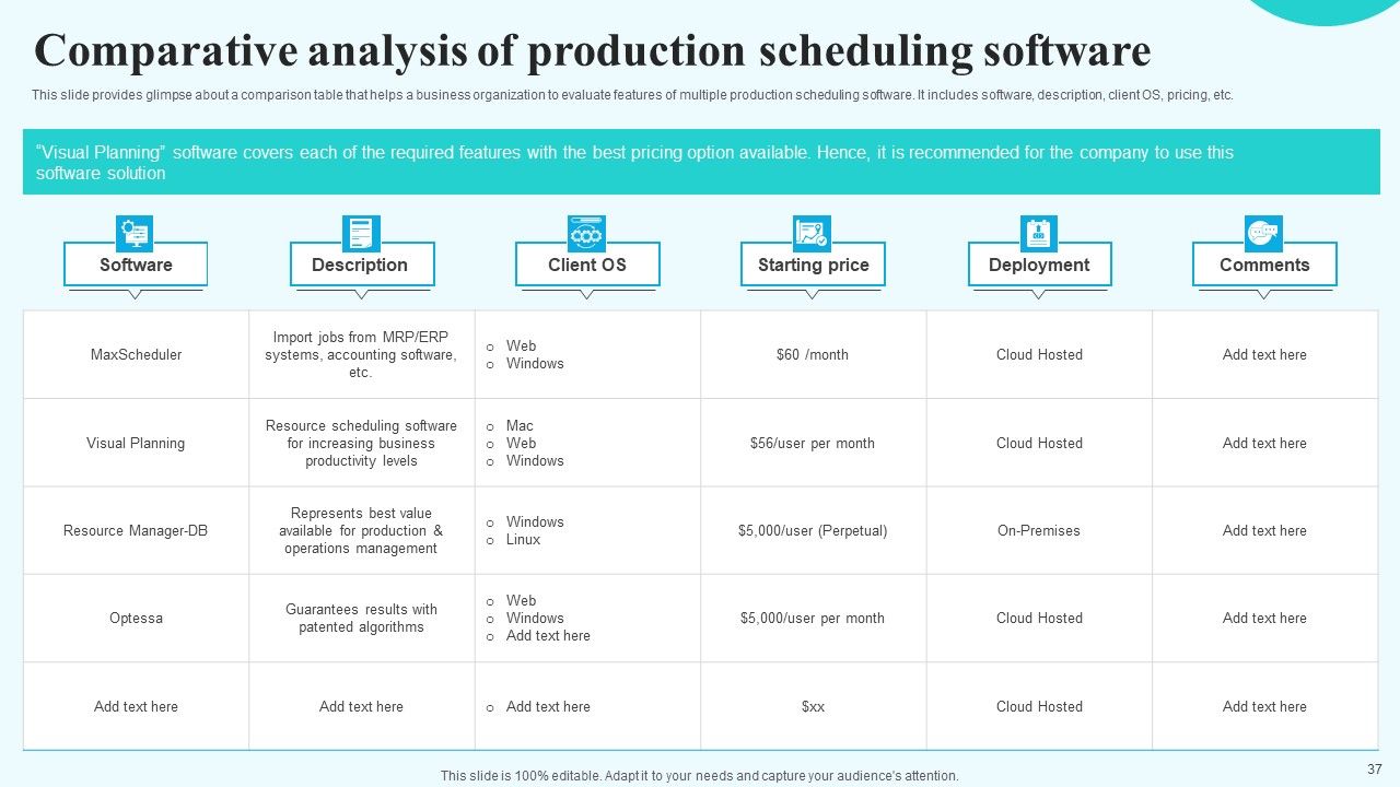 Implementing New Operational Approach For Optimal Resource Allocation And Enhanced Productivity Complete Deck Slide37