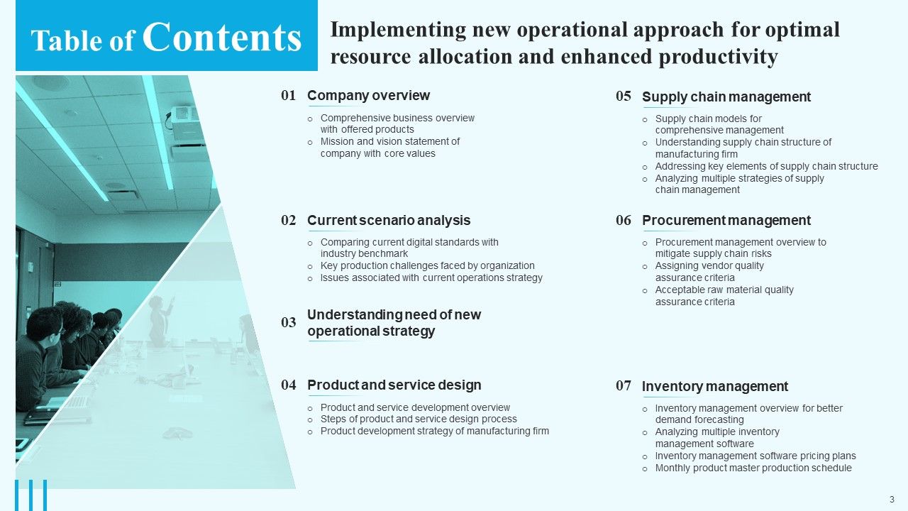 Implementing New Operational Approach For Optimal Resource Allocation And Enhanced Productivity Complete Deck Slide03