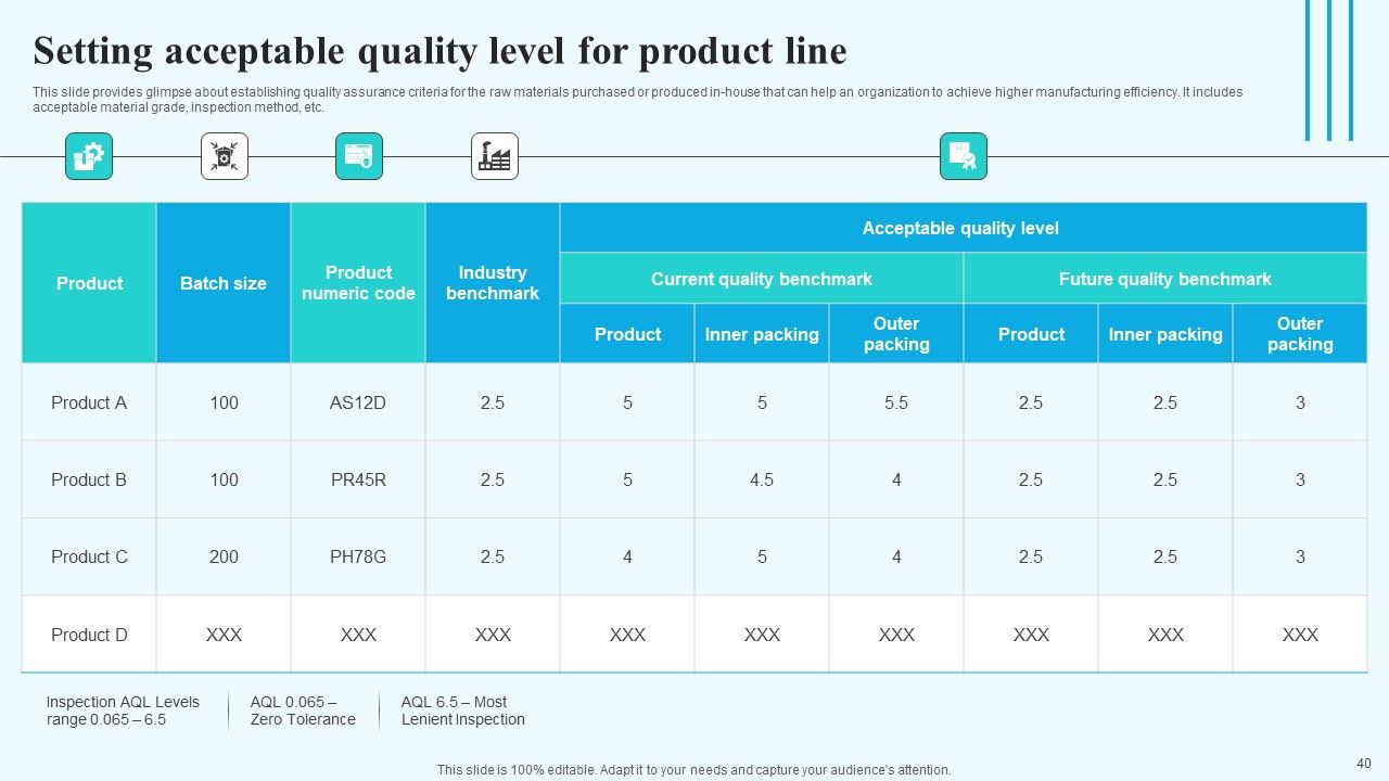 Implementing New Operational Approach For Optimal Resource Allocation And Enhanced Productivity Complete Deck Slide40