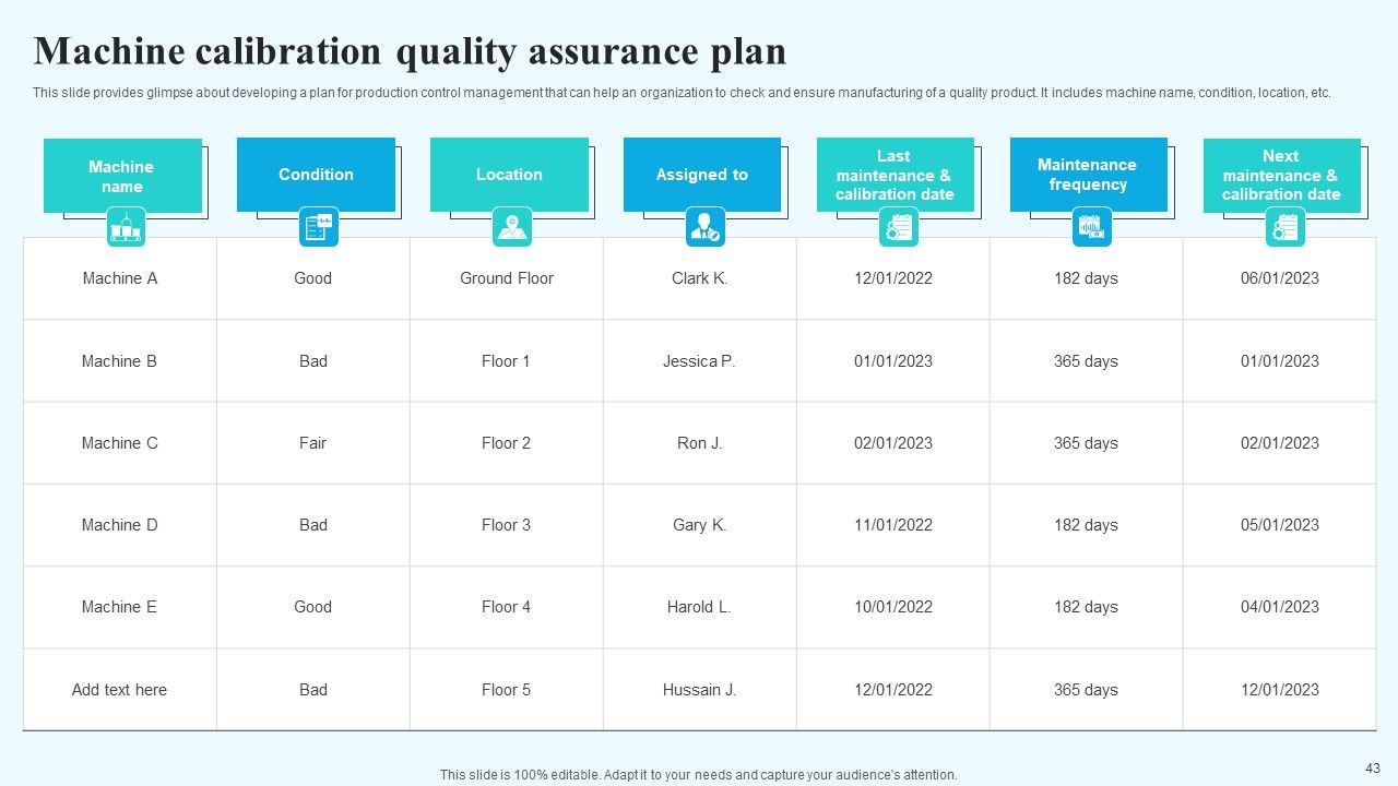 Implementing New Operational Approach For Optimal Resource Allocation And Enhanced Productivity Complete Deck Slide43