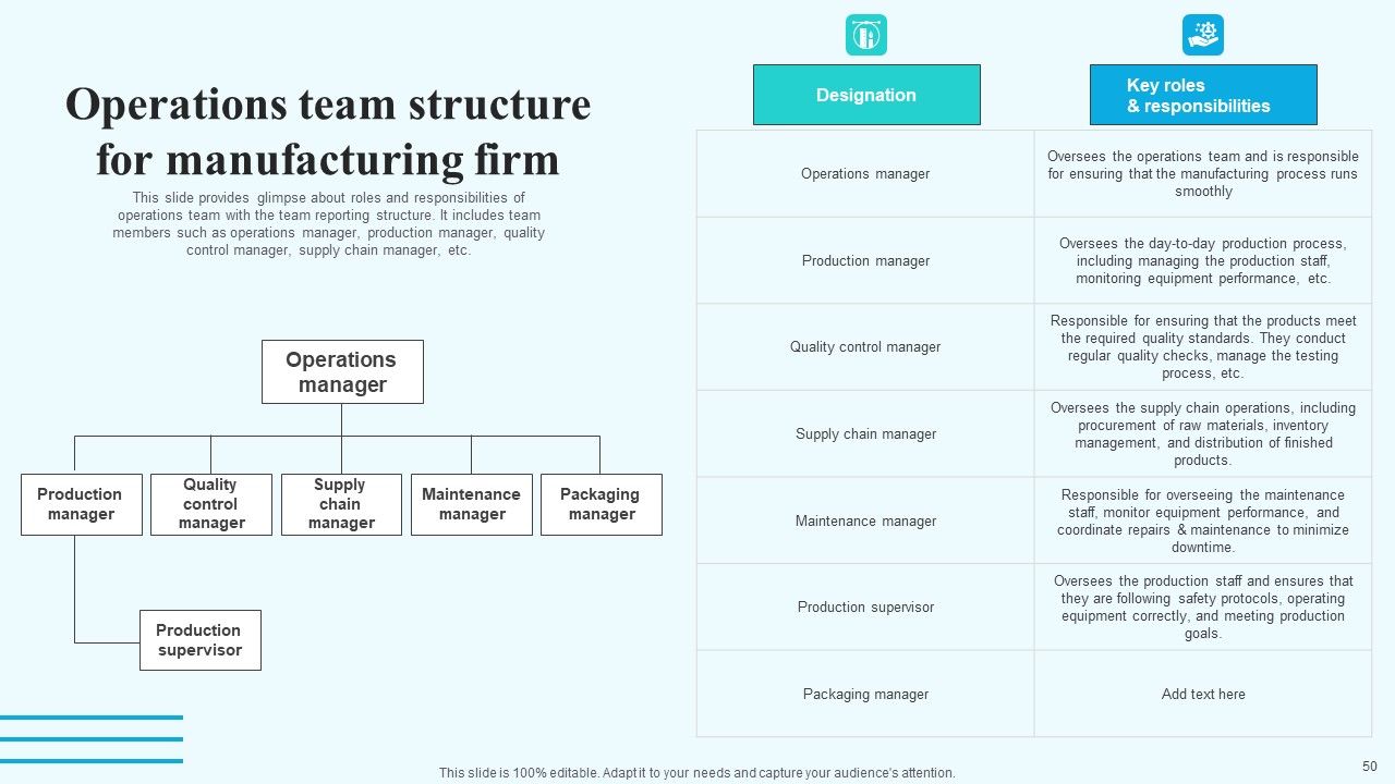 Implementing New Operational Approach For Optimal Resource Allocation And Enhanced Productivity Complete Deck Slide50