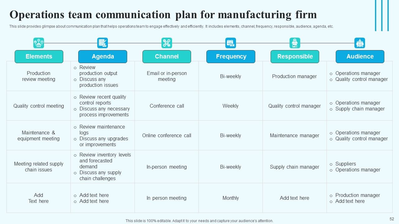 Implementing New Operational Approach For Optimal Resource Allocation And Enhanced Productivity Complete Deck Slide52