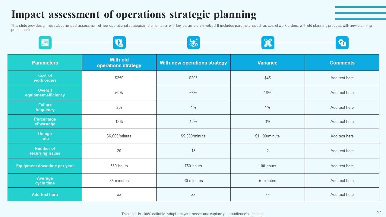 Implementing New Operational Approach For Optimal Resource Allocation And Enhanced Productivity Complete Deck Slide57
