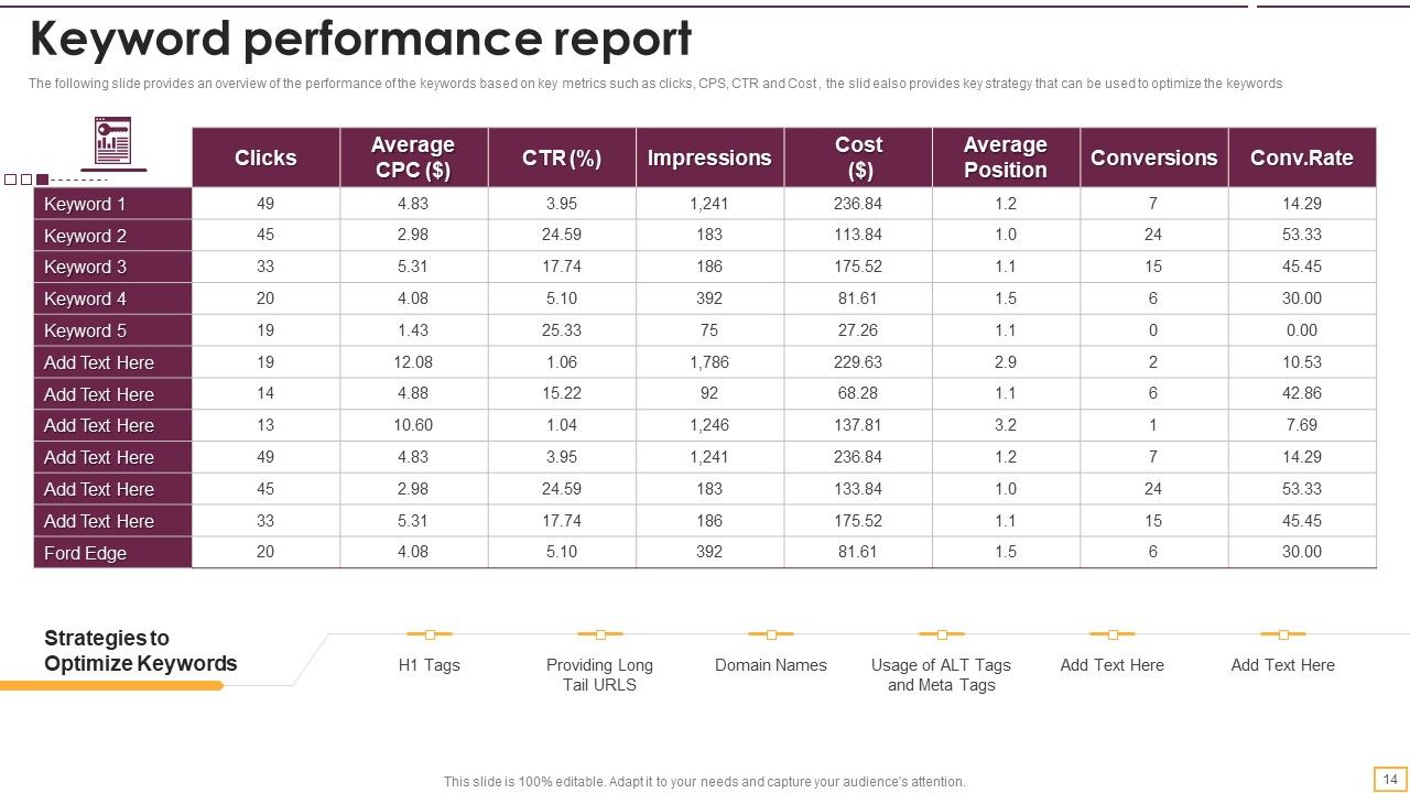 Implementing SEO Strategy To Enhance Business Performance Ppt PowerPoint Presentation Complete With Slides Slide14