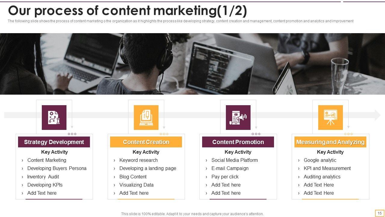 Implementing SEO Strategy To Enhance Business Performance Ppt PowerPoint Presentation Complete With Slides Slide15