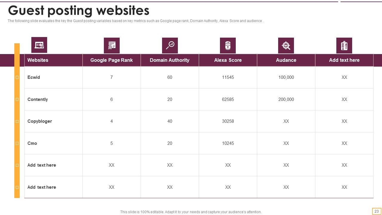 Implementing SEO Strategy To Enhance Business Performance Ppt PowerPoint Presentation Complete With Slides Slide23