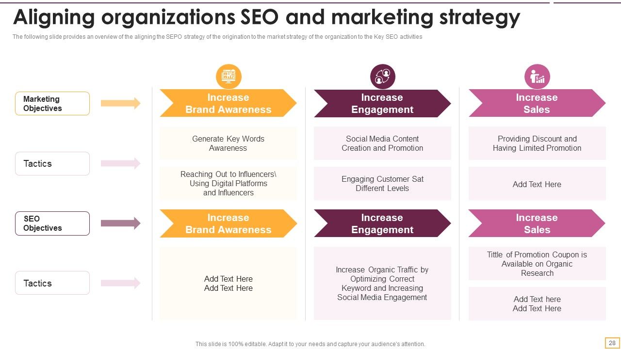 Implementing SEO Strategy To Enhance Business Performance Ppt PowerPoint Presentation Complete With Slides Slide28