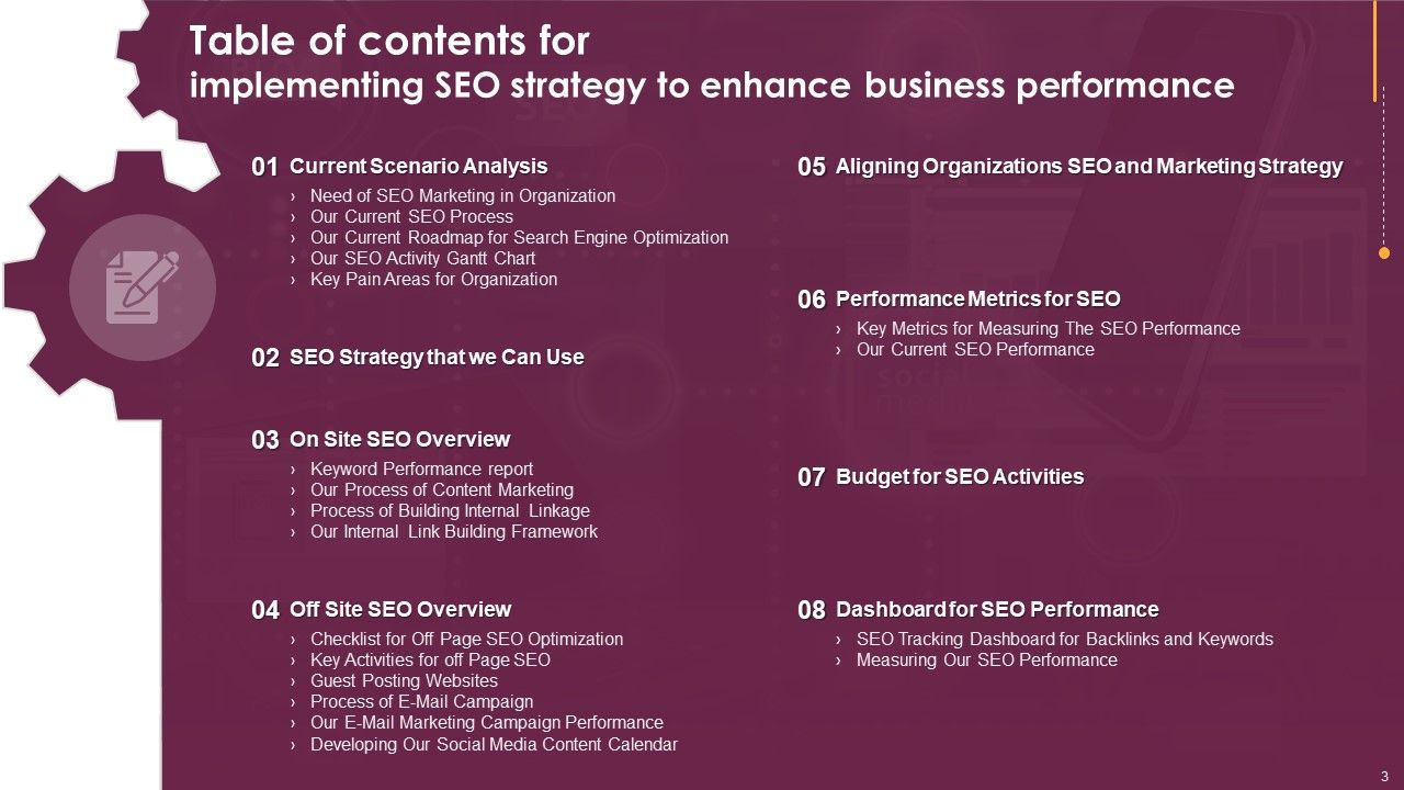 Implementing SEO Strategy To Enhance Business Performance Ppt PowerPoint Presentation Complete With Slides Slide03