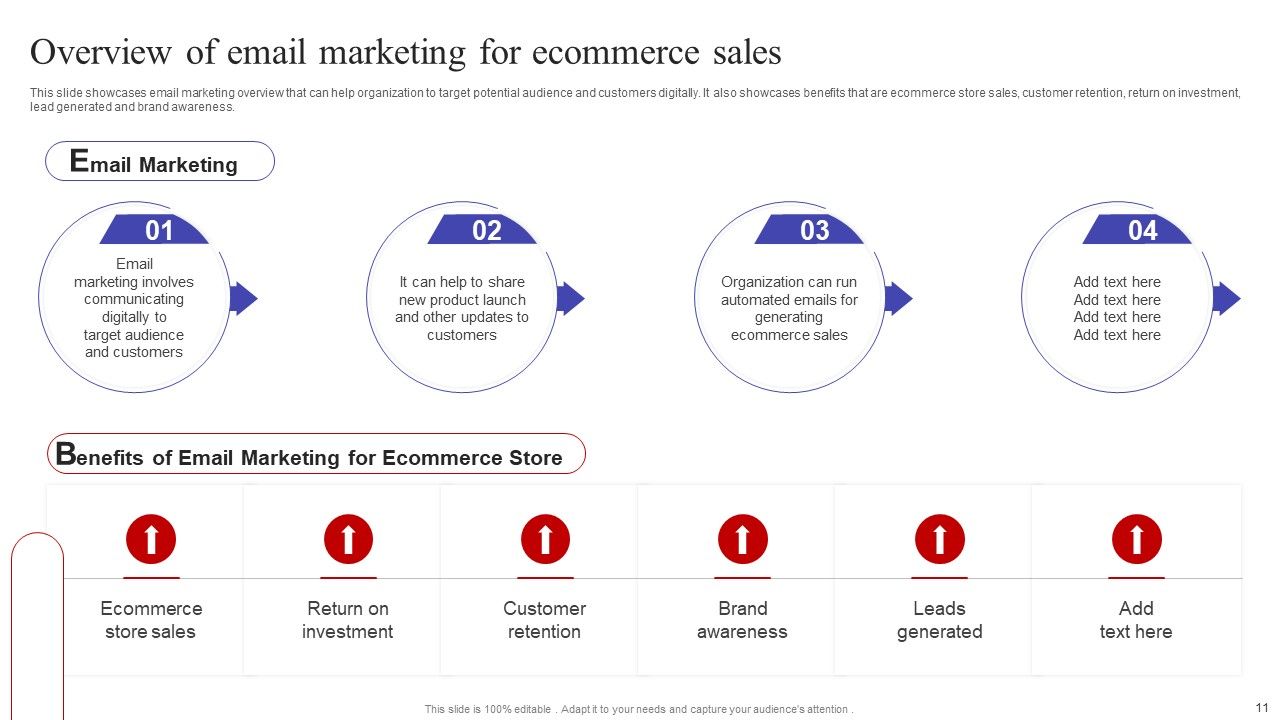 Implementing Sales Optimization Techniques To Boost Ecommerce Web Conversion Rate Ppt PowerPoint Presentation Complete Deck Slide11
