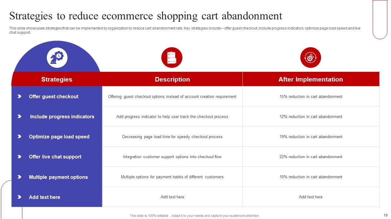 Implementing Sales Optimization Techniques To Boost Ecommerce Web Conversion Rate Ppt PowerPoint Presentation Complete Deck Slide19