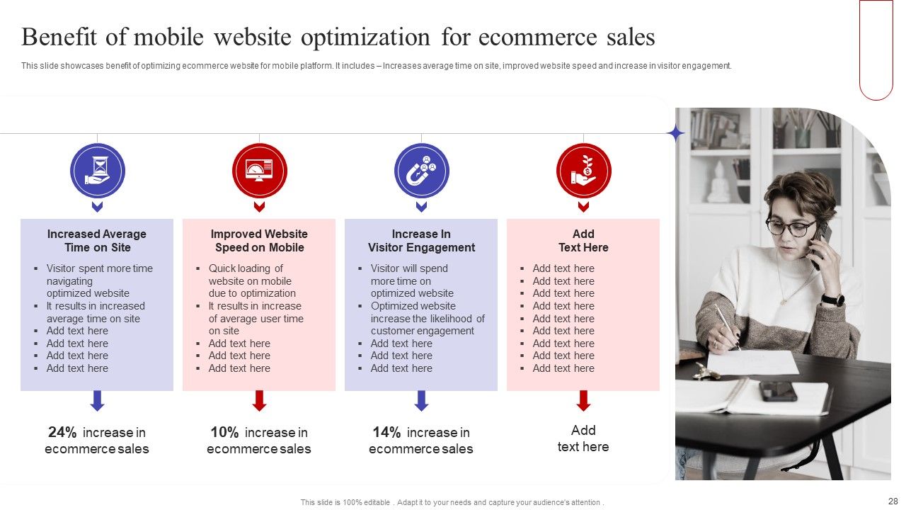 Implementing Sales Optimization Techniques To Boost Ecommerce Web Conversion Rate Ppt PowerPoint Presentation Complete Deck Slide28