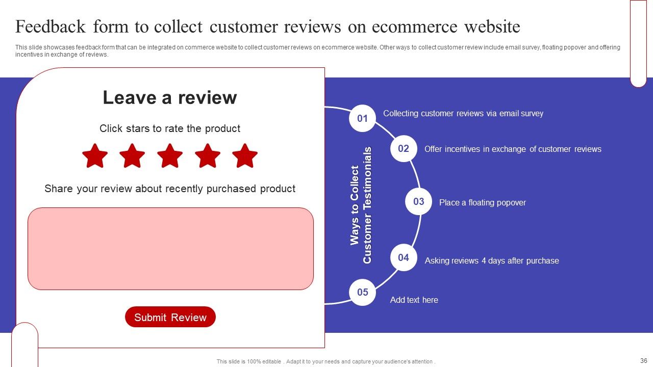 Implementing Sales Optimization Techniques To Boost Ecommerce Web Conversion Rate Ppt PowerPoint Presentation Complete Deck Slide36