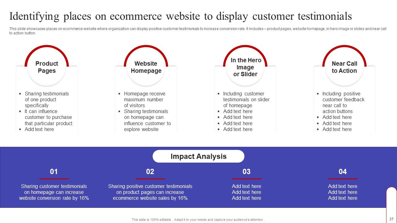 Implementing Sales Optimization Techniques To Boost Ecommerce Web Conversion Rate Ppt PowerPoint Presentation Complete Deck Slide37