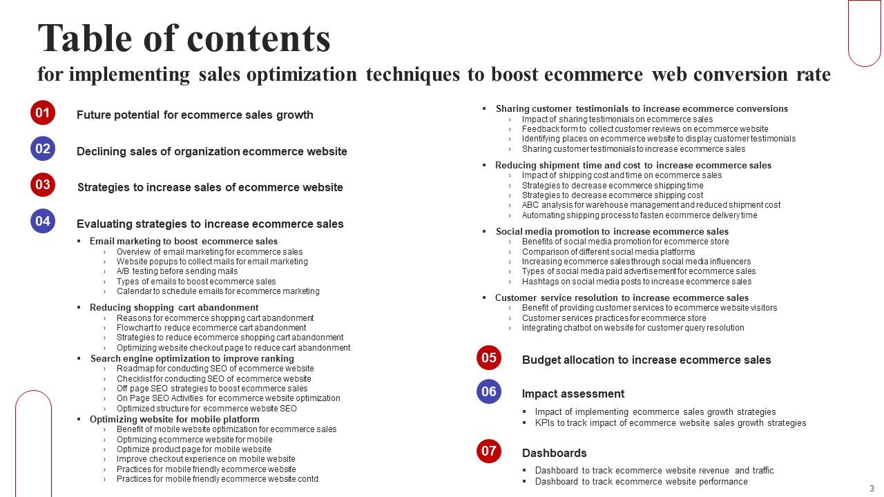 Implementing Sales Optimization Techniques To Boost Ecommerce Web Conversion Rate Ppt PowerPoint Presentation Complete Deck Slide03