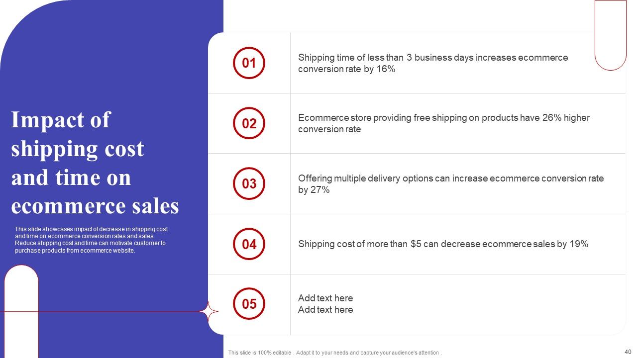 Implementing Sales Optimization Techniques To Boost Ecommerce Web Conversion Rate Ppt PowerPoint Presentation Complete Deck Slide40