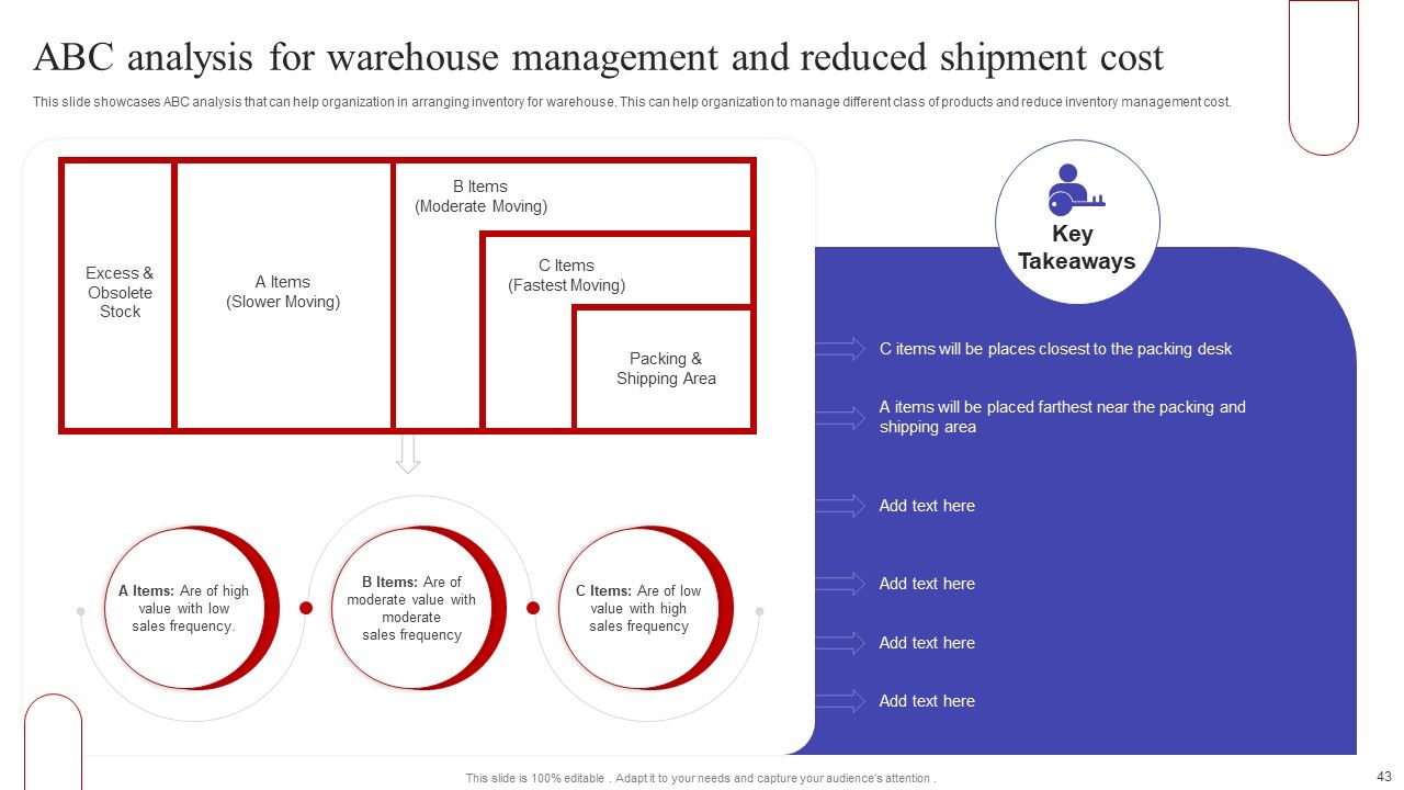 Implementing Sales Optimization Techniques To Boost Ecommerce Web Conversion Rate Ppt PowerPoint Presentation Complete Deck Slide43