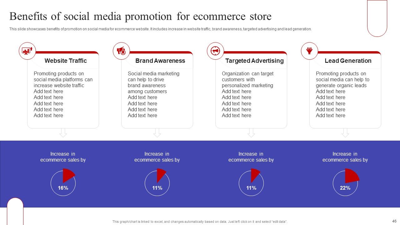 Implementing Sales Optimization Techniques To Boost Ecommerce Web Conversion Rate Ppt PowerPoint Presentation Complete Deck Slide46
