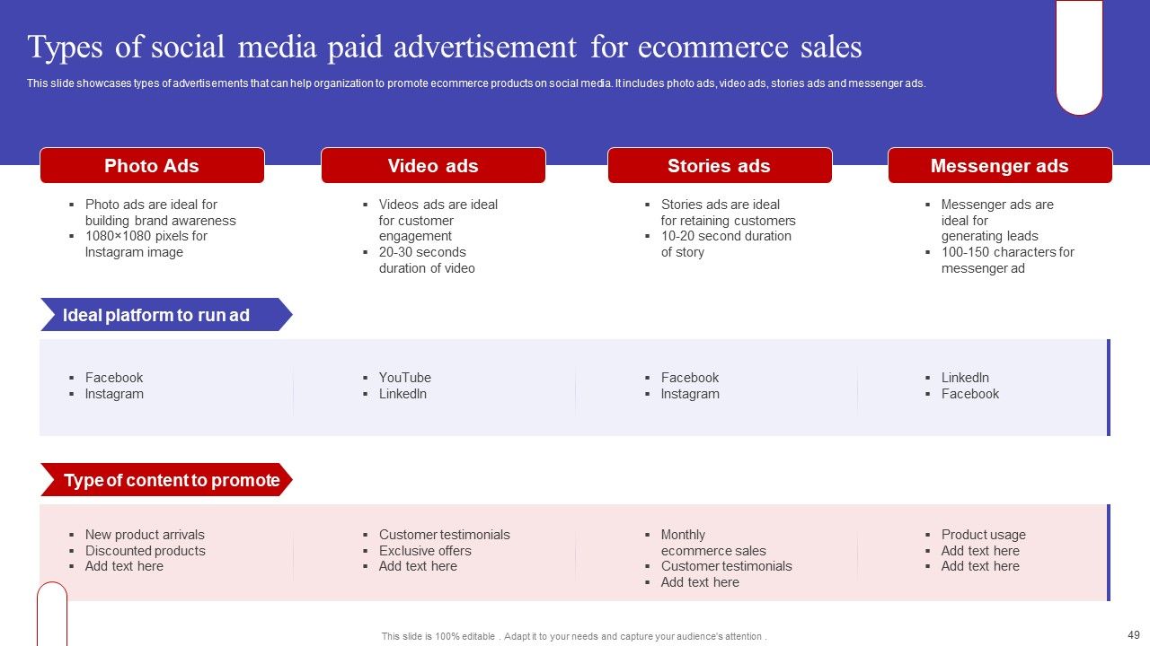 Implementing Sales Optimization Techniques To Boost Ecommerce Web Conversion Rate Ppt PowerPoint Presentation Complete Deck Slide49