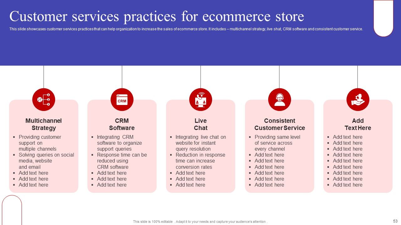 Implementing Sales Optimization Techniques To Boost Ecommerce Web Conversion Rate Ppt PowerPoint Presentation Complete Deck Slide53