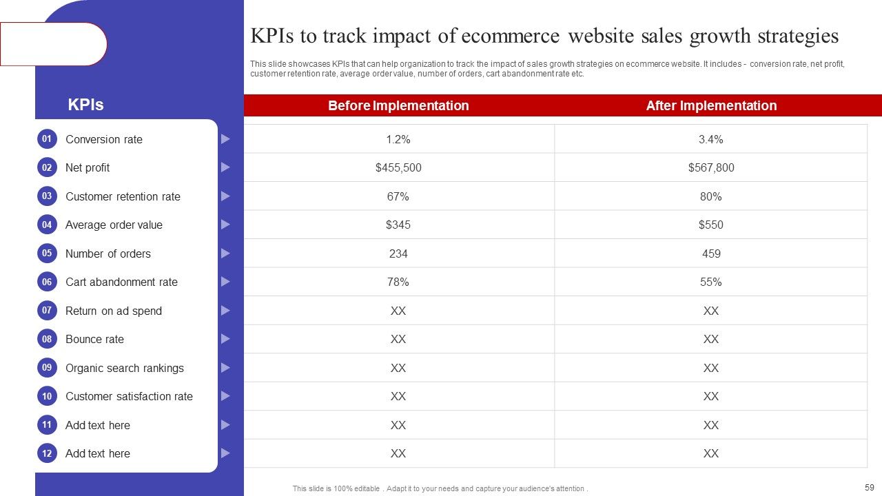 Implementing Sales Optimization Techniques To Boost Ecommerce Web Conversion Rate Ppt PowerPoint Presentation Complete Deck Slide59