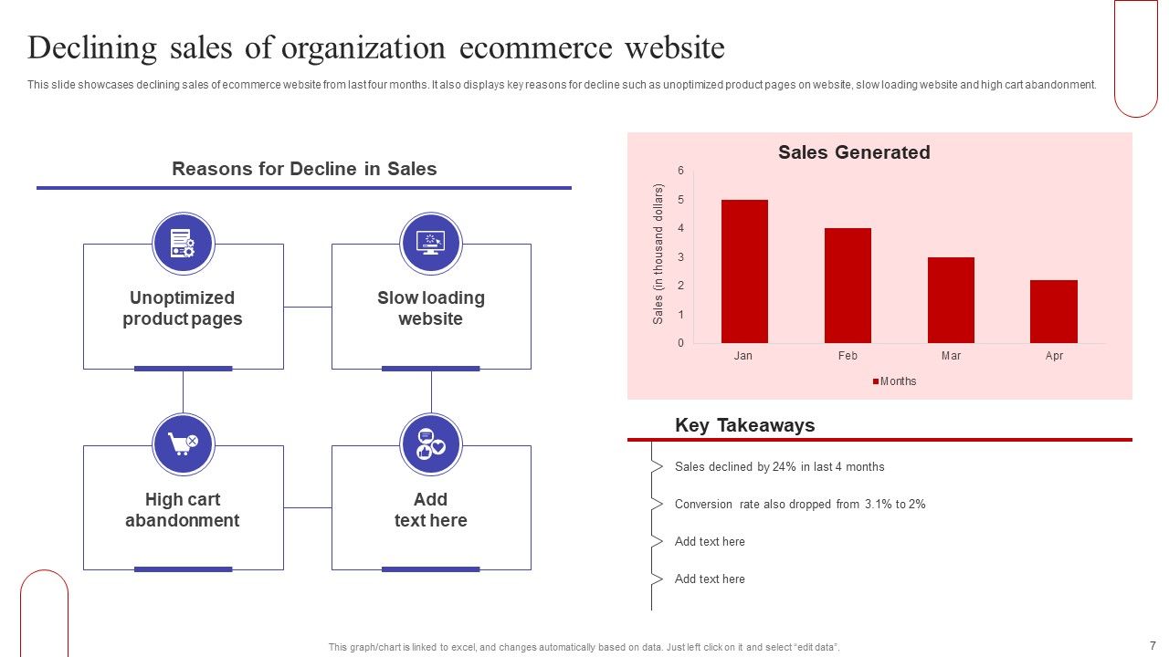 Implementing Sales Optimization Techniques To Boost Ecommerce Web Conversion Rate Ppt PowerPoint Presentation Complete Deck Slide07