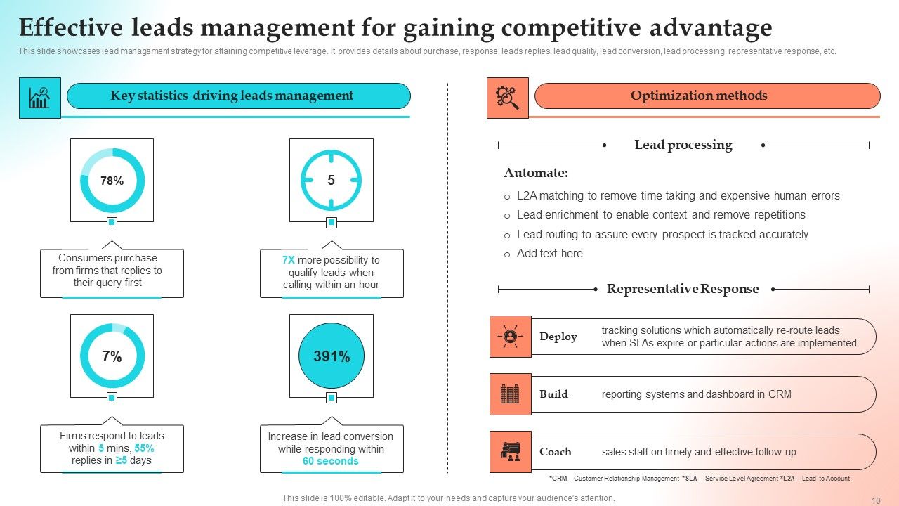 Implementing Strategies To Gain Competitive Advantage Ppt PowerPoint Presentation Complete Deck With Slides Slide10
